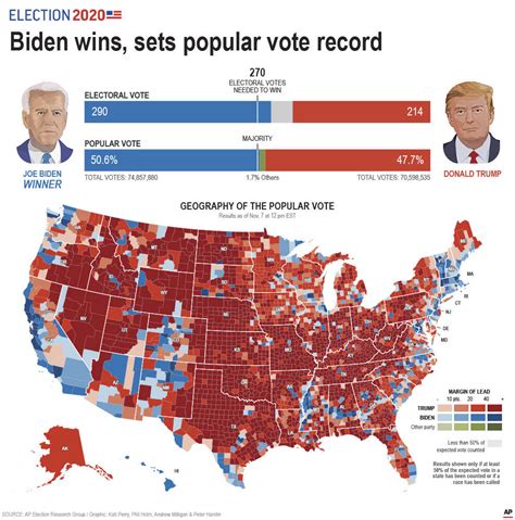 electionshuffler .